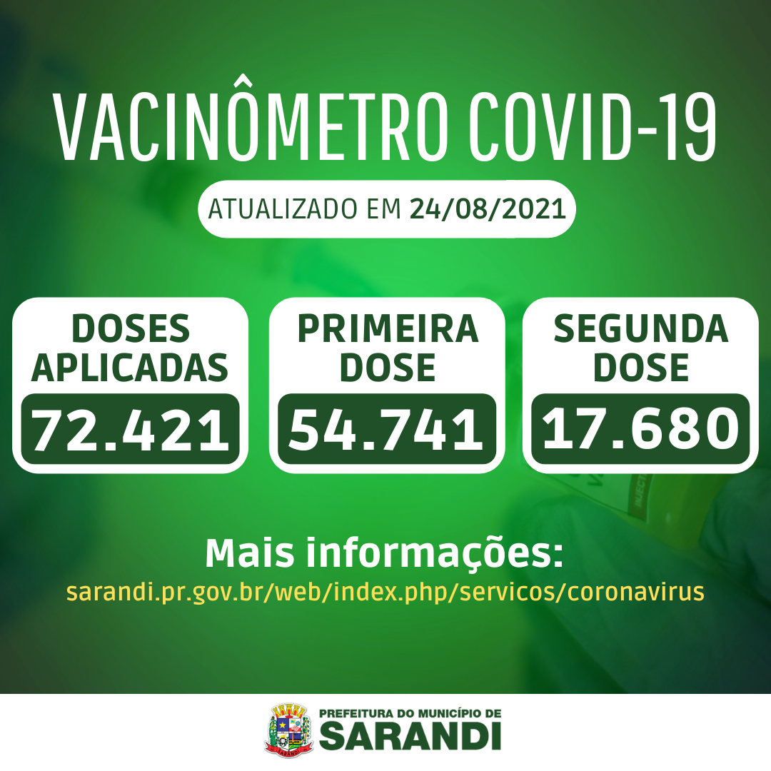 Vacinômetro de Sarandi - 24/08/2021